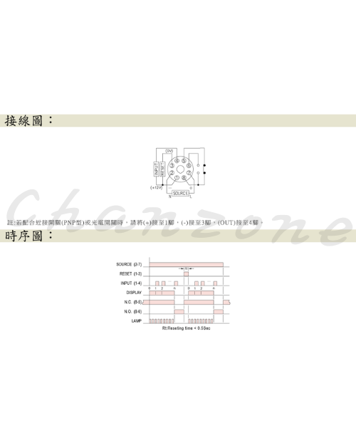 安良電氣 預置型計數器 ASK