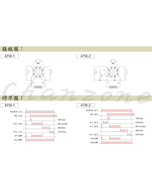 安良電氣 送料機專用控制器 ATW