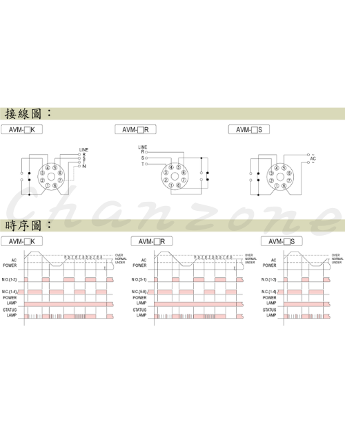 安良電氣 檢測及保護繼電器 AVM