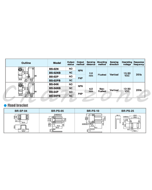 陽明電機 PS系列-微動開關型 近接傳感器 BS-02P/BS-02PB