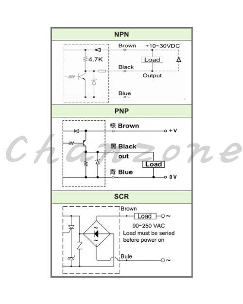 陽明電機 CP系列-M30圓管型 靜電容式近接傳感器 CP30-50C/CP30-50CB/CP30-50S/CP30-50SB