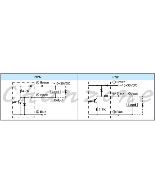 陽明電機 CPS系列-夾管式 特殊型靜電容傳感器  CPWS-30N/NB/P/PB