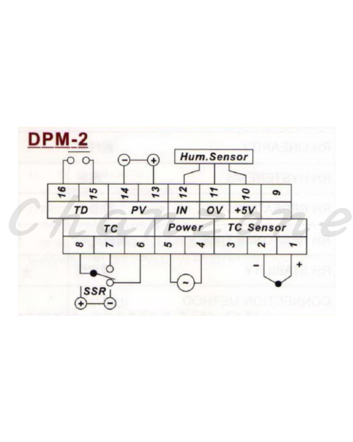 陽明電機 DPM系列-96*48 濕度&溫度&露點計 DPM-2/DPM-2-S
