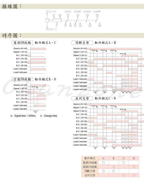 安良電氣 自由組合交替繼電器 EC4-1