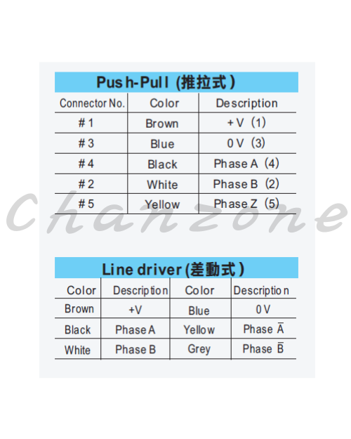 陽明電機 EMK系列-Intensive ABS 外殼 增量式磁條尺 EMK-05/EMK-05-H/EMK-05D/EMK-05D-H