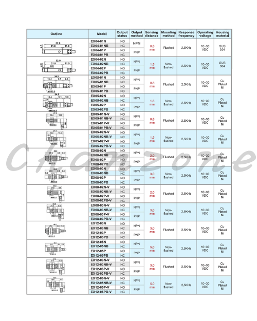 陽明電機 EX系列-4Ø圓管型 強固型近接傳感器 EX05-01P/EX05-01P-V/EX05-01PB/EX05-01PB-V