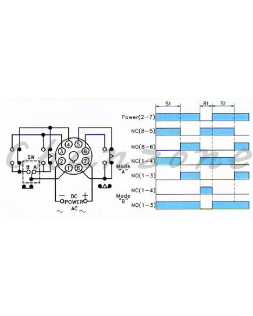陽明電機 H5B系列-DIN48*48型/盤面式 計時器 H5B-M1/M3/M6/M1H/M3H/M6H