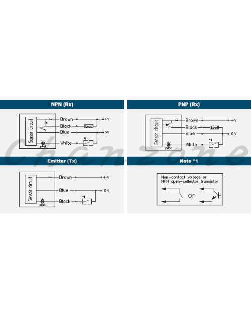 陽明電機 LA系列-光軸間距25/10mm 薄型光幕 LA-05E/05PE/11E/11PE