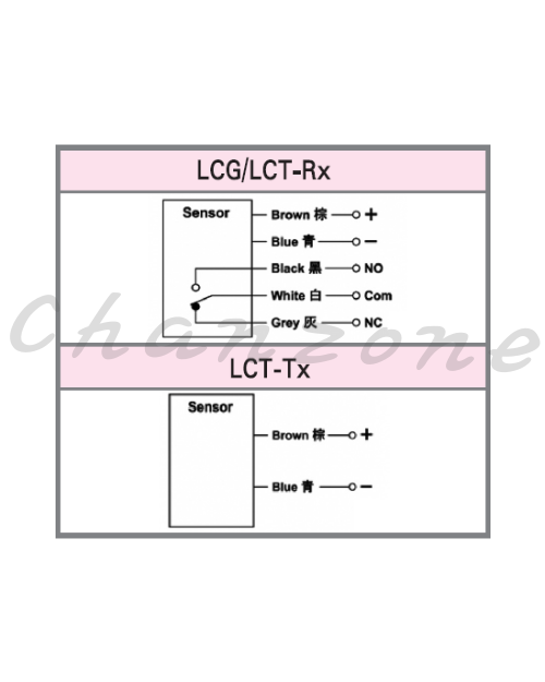 陽明電機 LCT系列-對照式 防水型車道光電傳感器 LCT-16MX