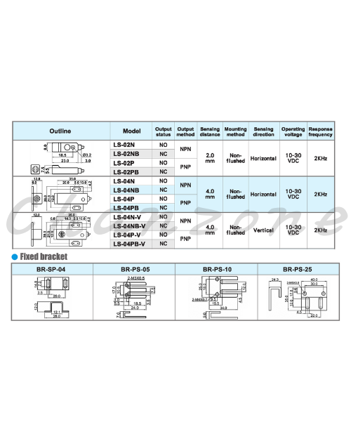陽明電機 PS系列-長條型 近接傳感器 LS-04P-V/LS-04PB-V