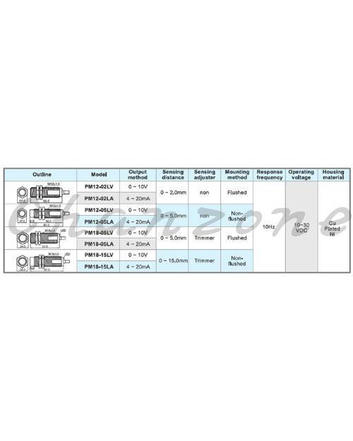 陽明電機 M12&M18系列-M12圓管型 線性輸出近接傳感器 PM12-012LA/PM12-02LV/PM12-05LA/PM12-05LV