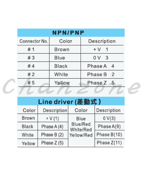 陽明電機 50Ø MET系列-增量型 電磁式譯碼器 MET-□□□□