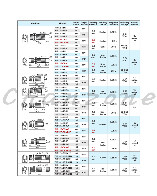 陽明電機 PM系列-M12圓管型 近接傳感器 PM12-02N/PM12-02NB/PM12-02P/PM12-02PB
