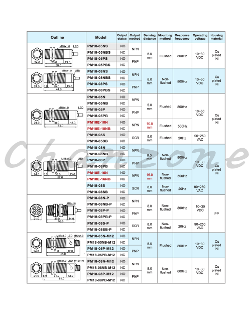 陽明電機 PM系列-M18圓管型 近接傳感器 PM18-05NS/PM18-05NBS/PM18-05PS/PM18-05PBS