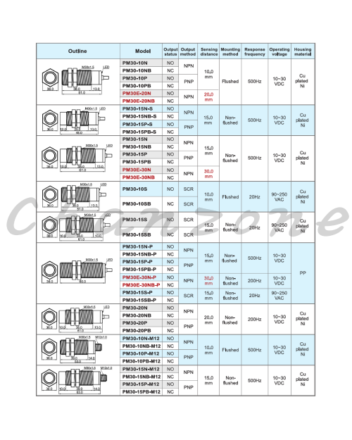 陽明電機 PM系列-M30圓管型 近接傳感器 PM30-10N/PM30-10NB/PM30-10P/PM30-10PB/PM30-10S/PM30-10SB