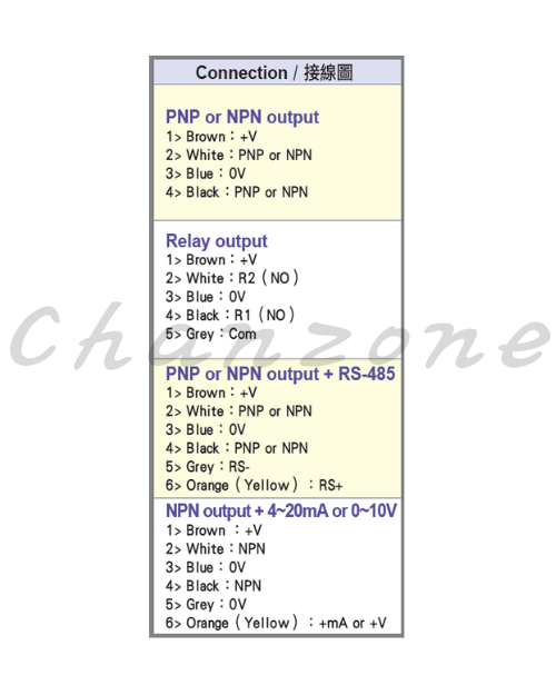 陽明電機 PRD系列 小型數位壓力表 PRD-□□-□□ series