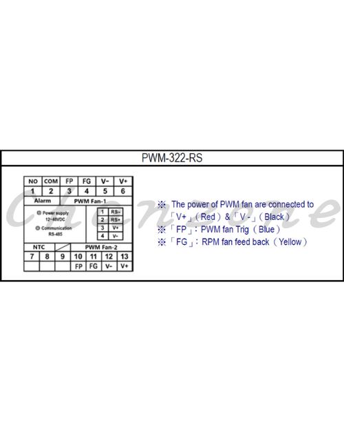 陽明電機 PWM-32系列-34*75*65 PWM風扇控制器