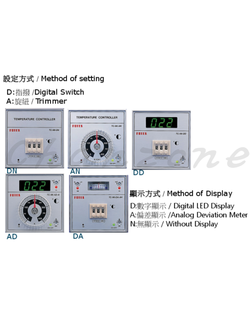 陽明電機 TC系列-96*96 溫度控制器 TC96-AN/AA-□-□/TC96-AA-□-□-A/AH