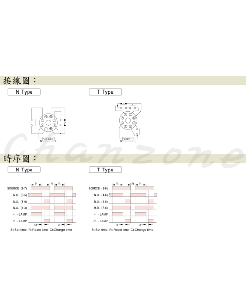 安良電氣 馬達啟動限時繼電器 TRD