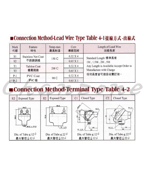 陽明電機 TS系列-表面測溫型 感溫棒測溫體 TS12