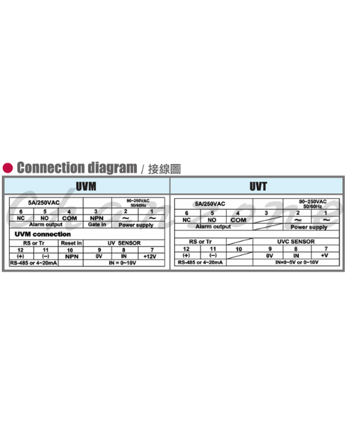陽明電機 UV系列 強度表 UVM-48HR-mA/RS