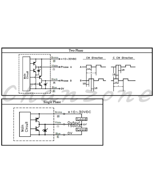 陽明電機 WE系列-碼輪 長度發訊器(砲台) WE-Y1/Y2/Y3