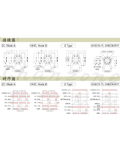 安良電氣 數字型限時繼電器 AH5CN