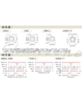 安良電氣 預置型計數器 AH5K