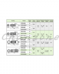 陽明電機 CP系列-M30圓管型 靜電容式近接傳感器 CP30-50C/CP30-50CB/CP30-50S/CP30-50SB