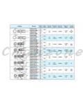 陽明電機 PM系列-M8圓管型 近接傳感器 PM08-01NSE/PM08-01NBSE/PM08-01PSE/PM08-01PBSE