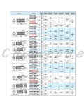 陽明電機 PM系列-M12圓管型 近接傳感器 PM12-04NS/PM12-04NBS/PM12-04PS/PM12-04PBS