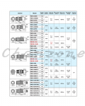 陽明電機 PM系列-M18圓管型/M12接頭式 近接傳感器 PM18-08N-M12/PM18-08NB-M12/PM18-08P-M12/PM18-08PB-M12
