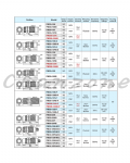 陽明電機 PM系列-M30圓管型 近接傳感器 PM30-15N-P/PM30-15NB-P/PM30-15P-P/PM30-15PB-P/PM30-15S-P/PM30-15SB-P