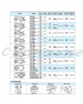 陽明電機 PS系列-長方型 近接傳感器 PL-08N/PL-08NB/PL-08P/PL-08PB