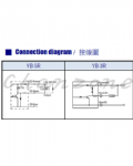 陽明電機 YB系列-4.0Ø線孔 光電式斷紗檢測器 YB-5R/RH/RS