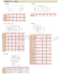 安良電氣 電感型/靜電容型近接開關
